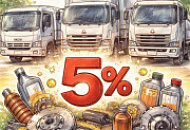 Скидка 5% на товары выбранного бренда