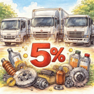 Скидка 5% на товары выбранного бренда